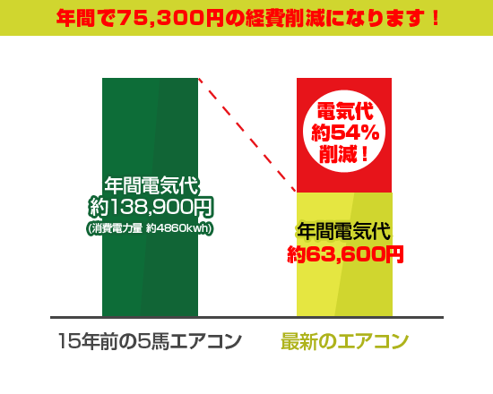 ECOソリューション